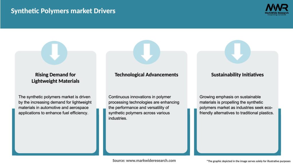 Synthetic Polymers market Drivers