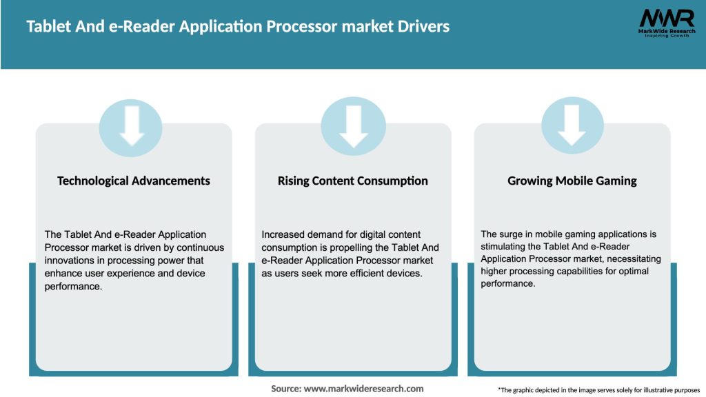 Tablet And e-Reader Application Processor market Drivers