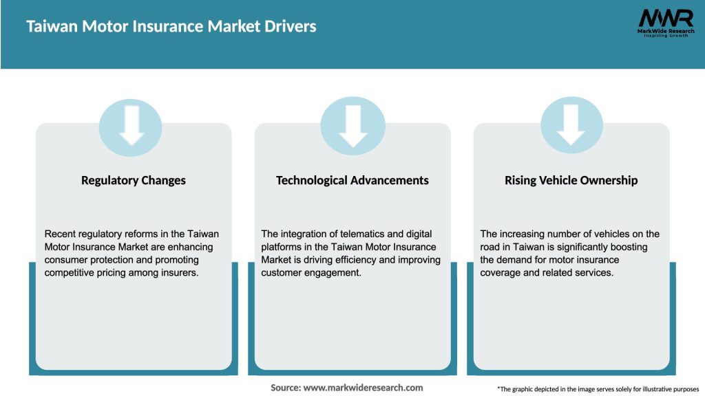Taiwan Motor Insurance Market Drivers