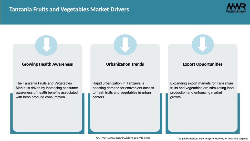 Tanzania Fruits and Vegetables Market Drivers