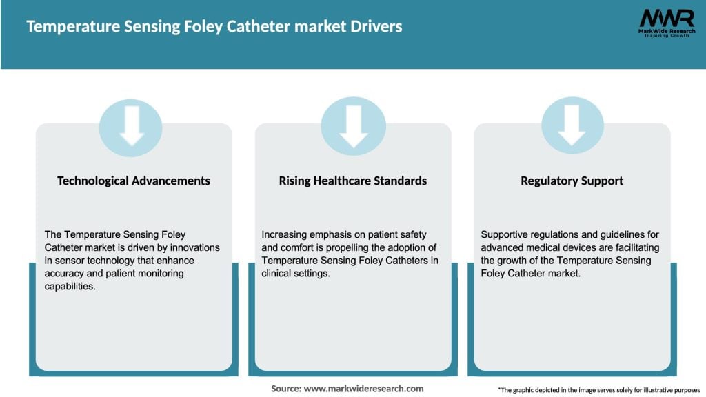 Temperature Sensing Foley Catheter market Drivers