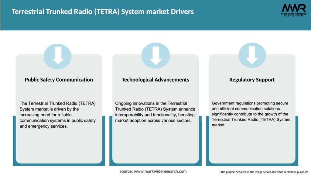 Terrestrial Trunked Radio (TETRA) System market Drivers