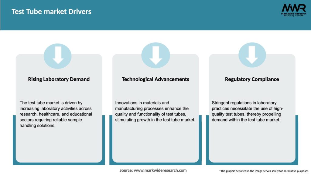 Test Tube market Drivers