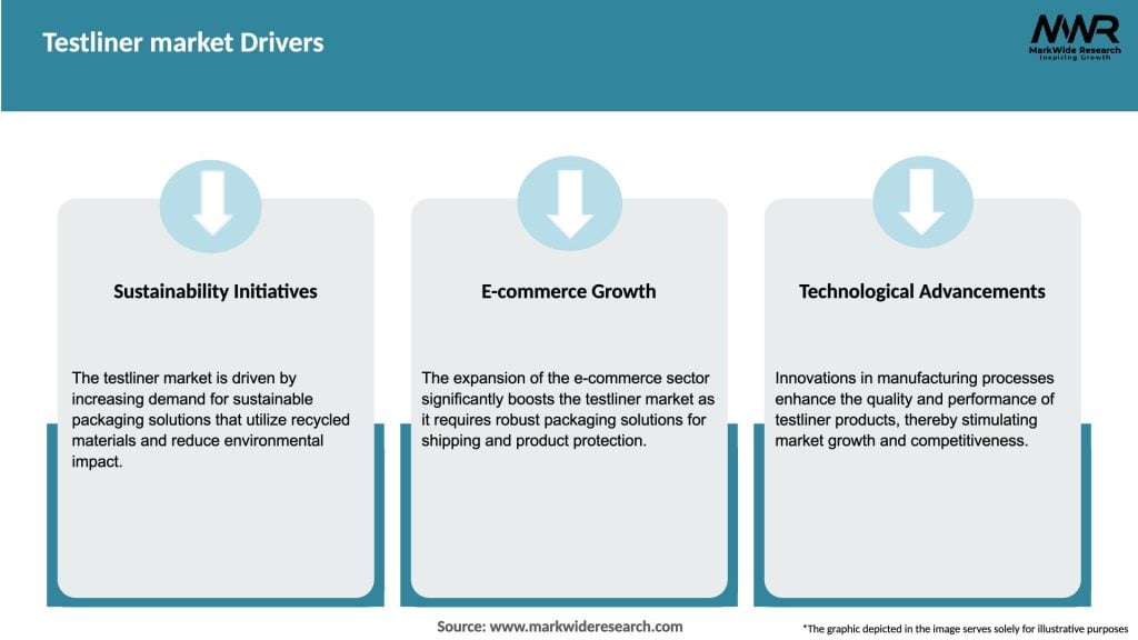 Testliner market Drivers