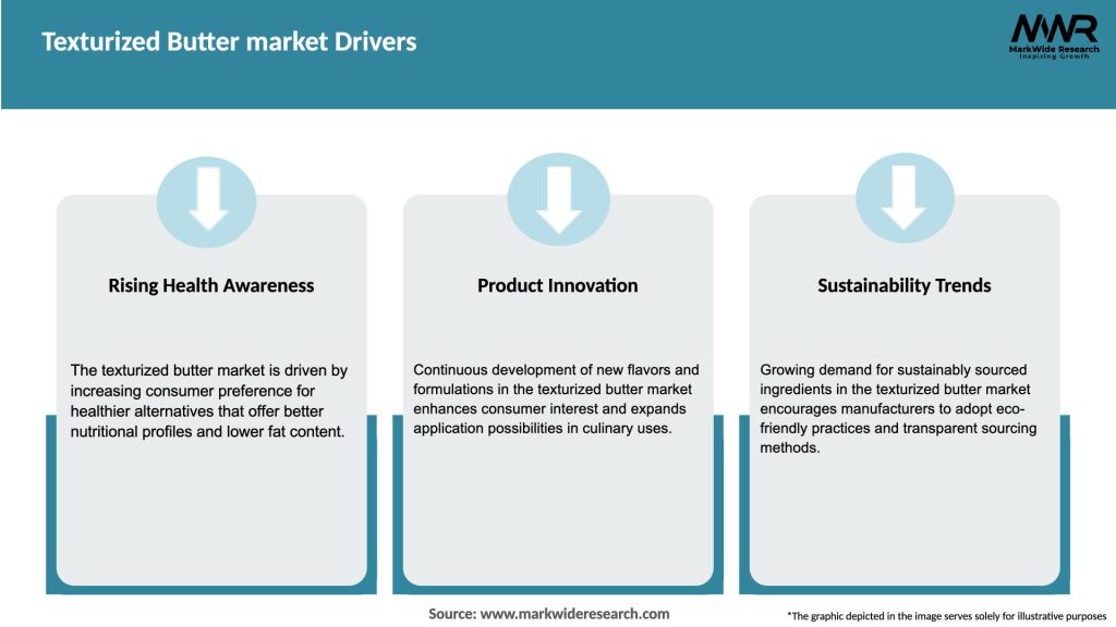 Texturized Butter market Drivers