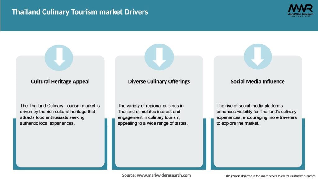 Thailand Culinary Tourism market Drivers