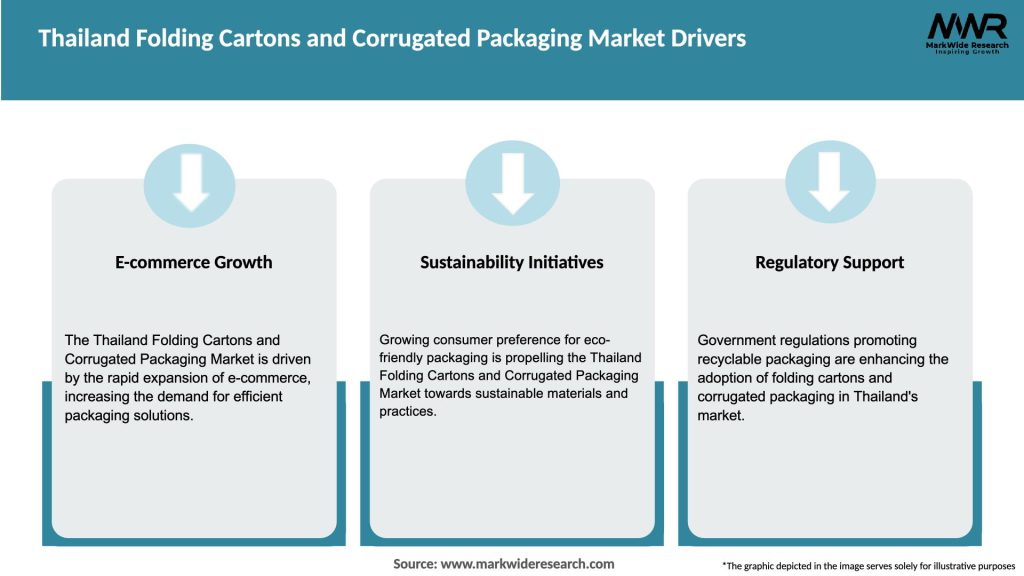 Thailand Folding Cartons and Corrugated Packaging Market Drivers