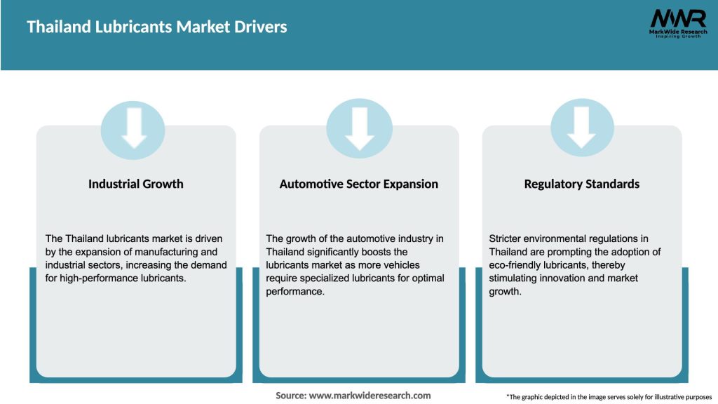 Thailand Lubricants Market Drivers