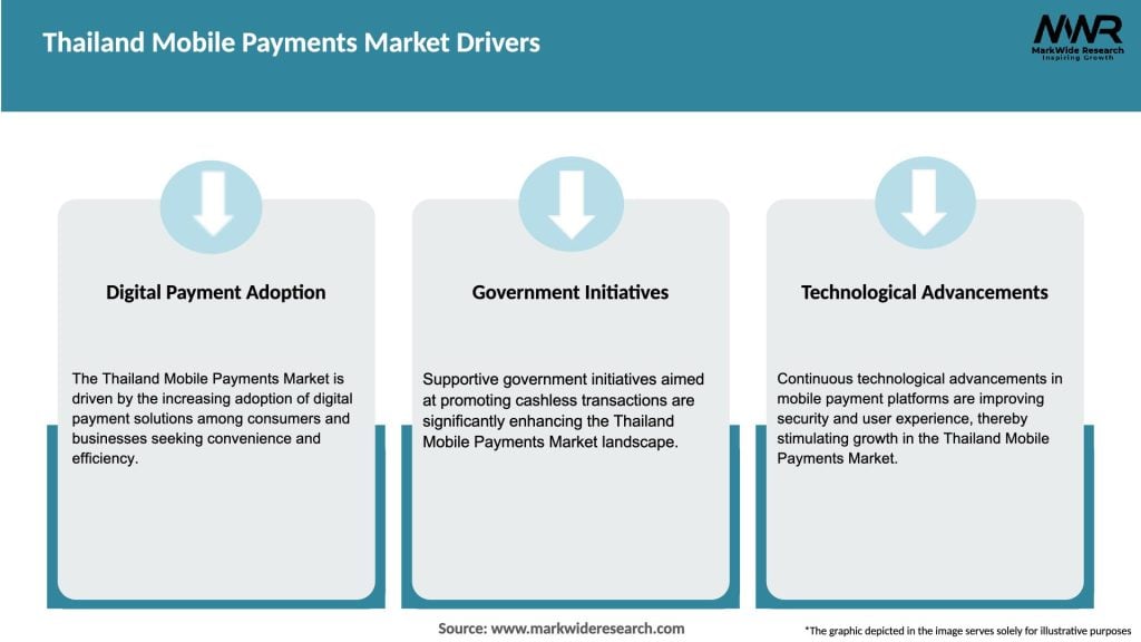 Thailand Mobile Payments Market Drivers