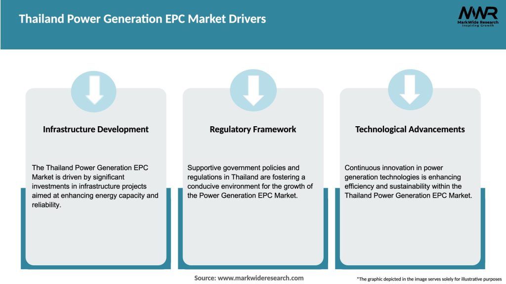 Thailand Power Generation EPC Market Drivers
