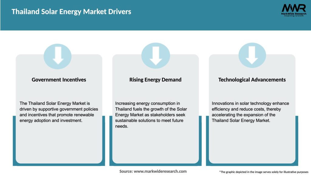 Thailand Solar Energy Market Drivers