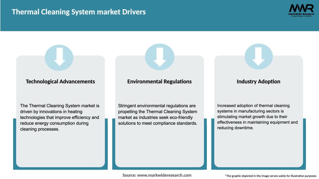 Thermal Cleaning System market Drivers