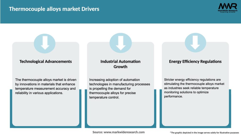 Thermocouple alloys market Drivers