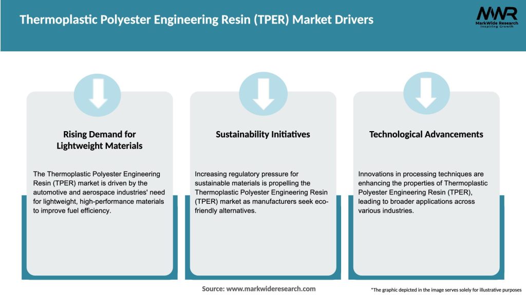 Thermoplastic Polyester Engineering Resin (TPER) Market Drivers