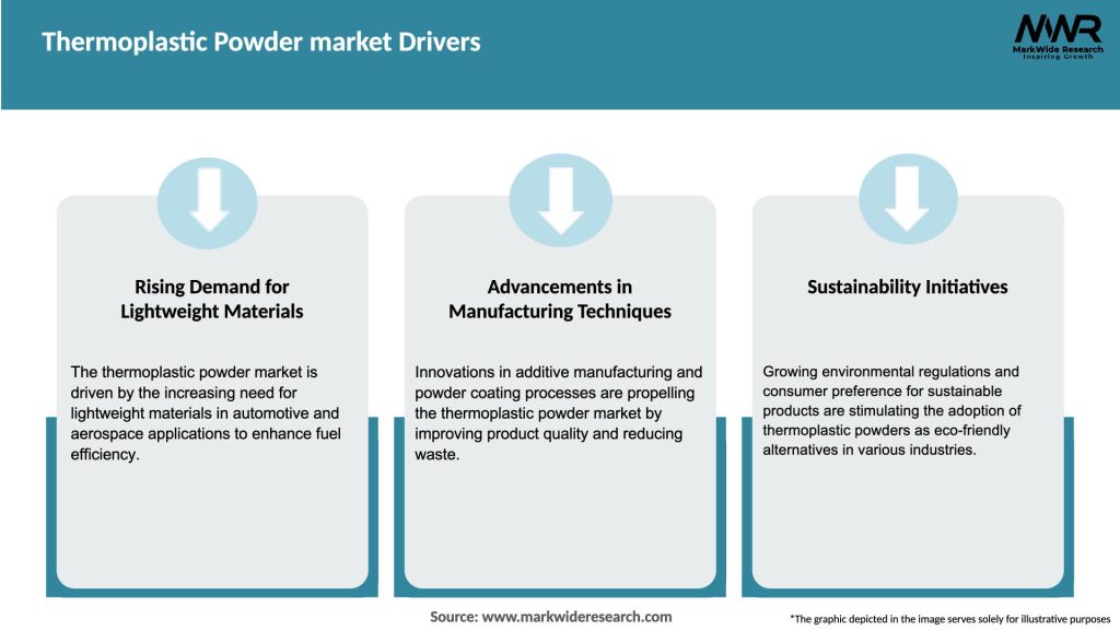 Thermoplastic Powder market Drivers