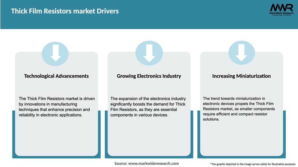 Thick Film Resistors market Drivers