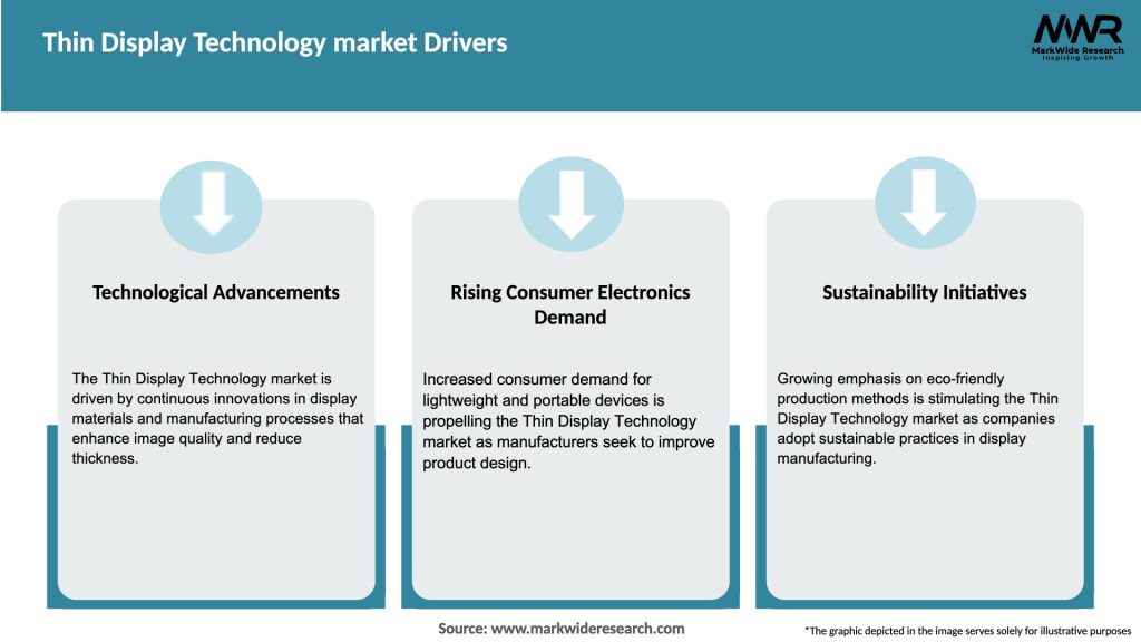 Thin Display Technology market Drivers
