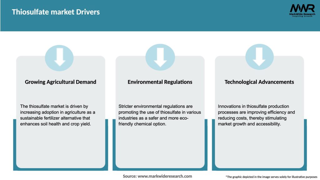 Thiosulfate market Drivers