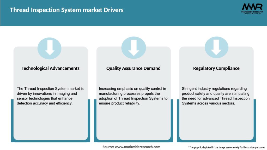 Thread Inspection System market Drivers