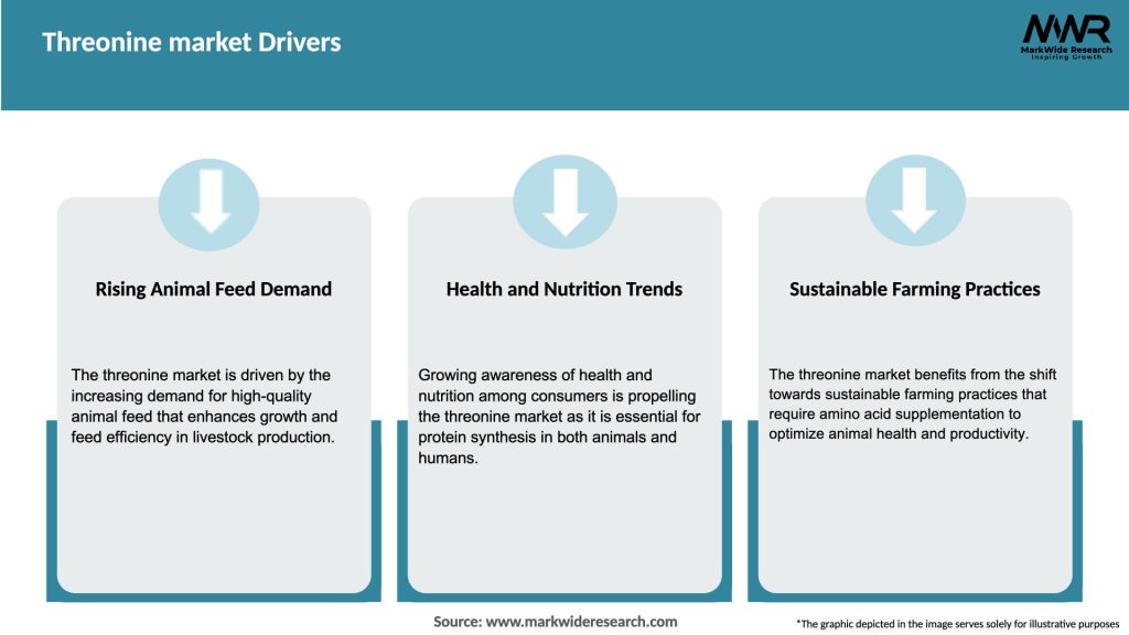 Threonine market Drivers