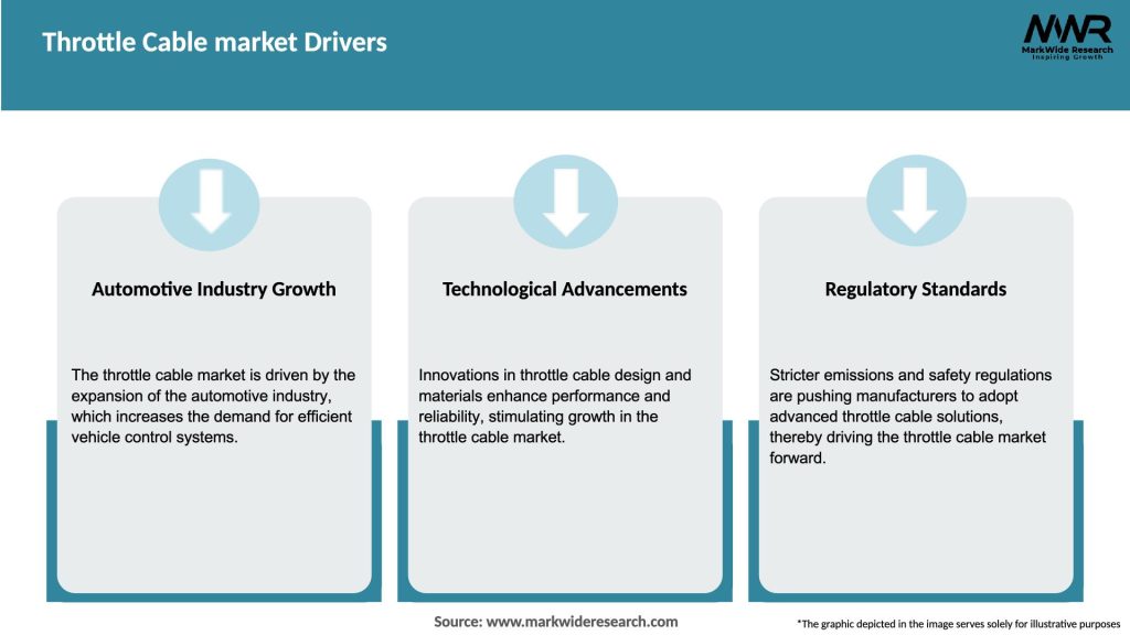 Throttle Cable market Drivers