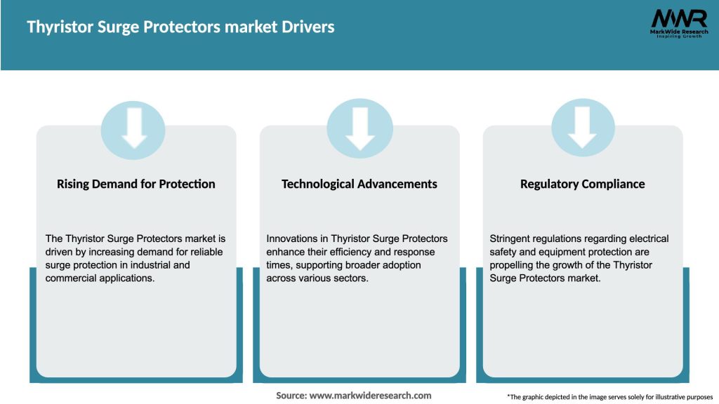 Thyristor Surge Protectors market Drivers