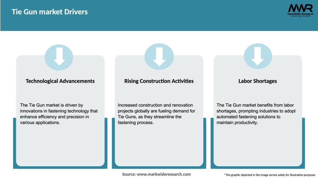 Tie Gun market Drivers