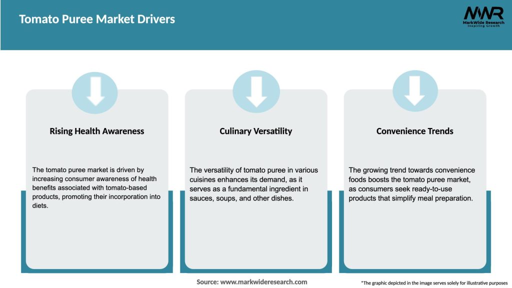 Tomato Puree Market Drivers