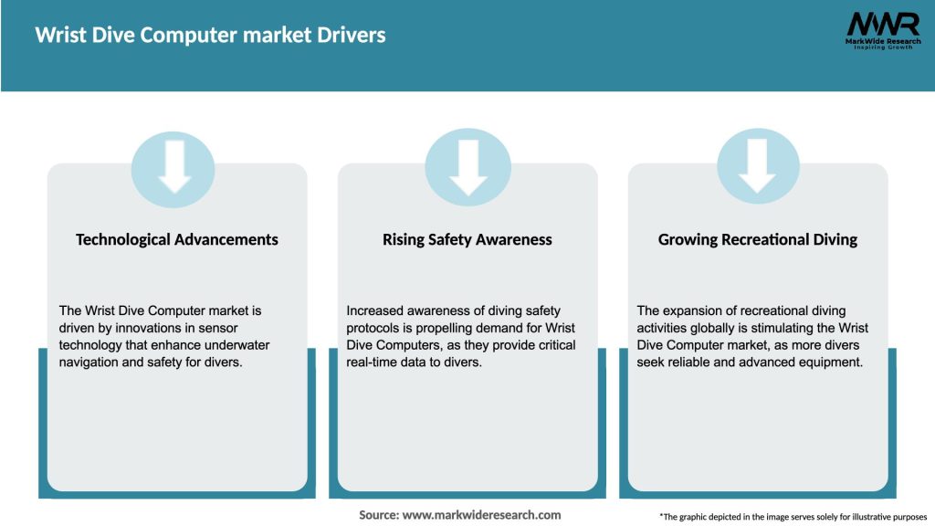 Wrist Dive Computer market Drivers