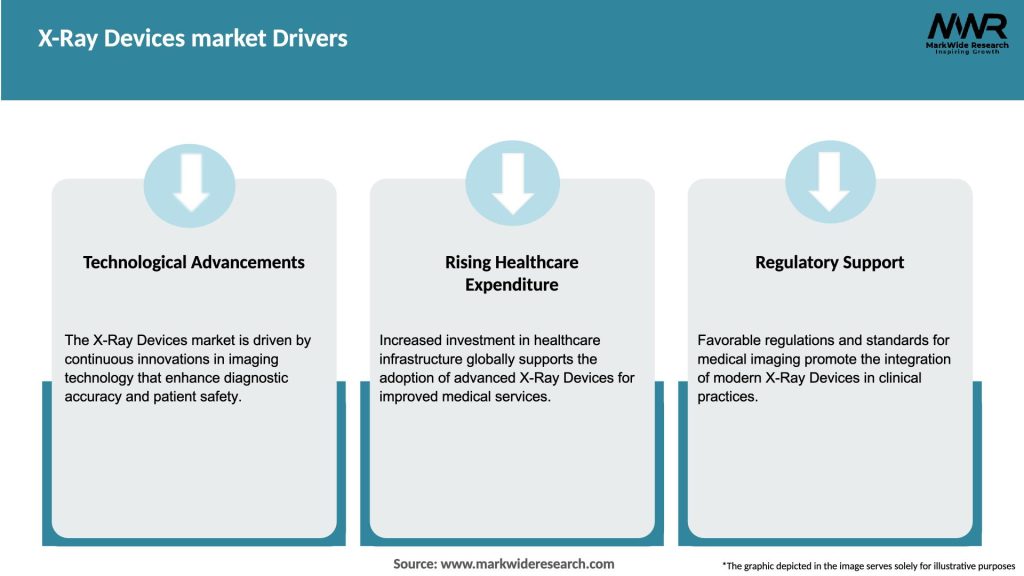 X-Ray Devices market Drivers