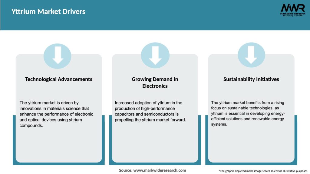 Yttrium Market Drivers