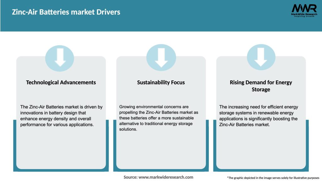 Zinc-Air Batteries market Drivers