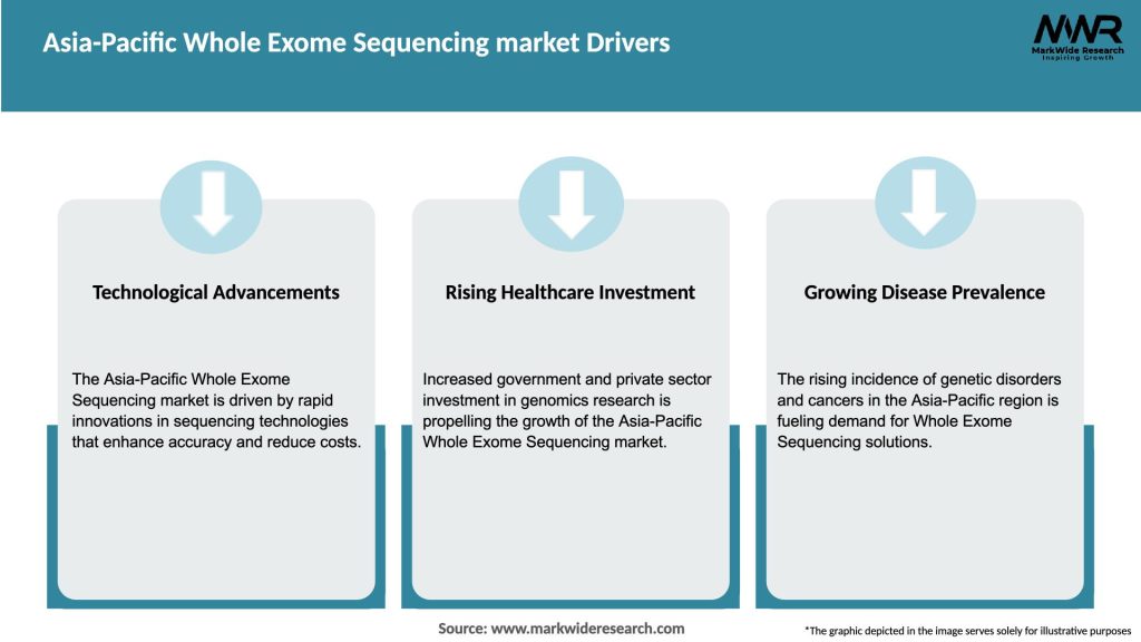 Asia-Pacific Whole Exome Sequencing market Drivers