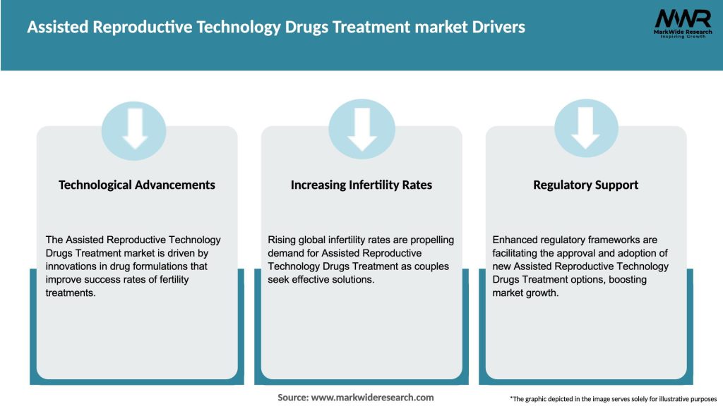 Assisted Reproductive Technology Drugs Treatment market Drivers