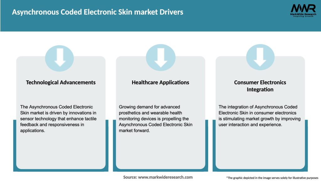 Asynchronous Coded Electronic Skin market Drivers