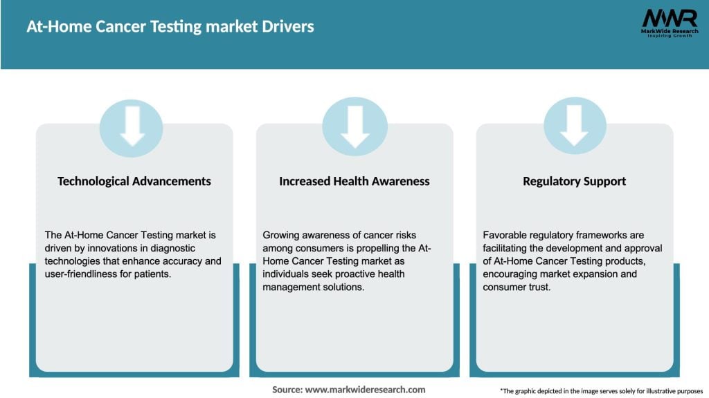At-Home Cancer Testing market Drivers