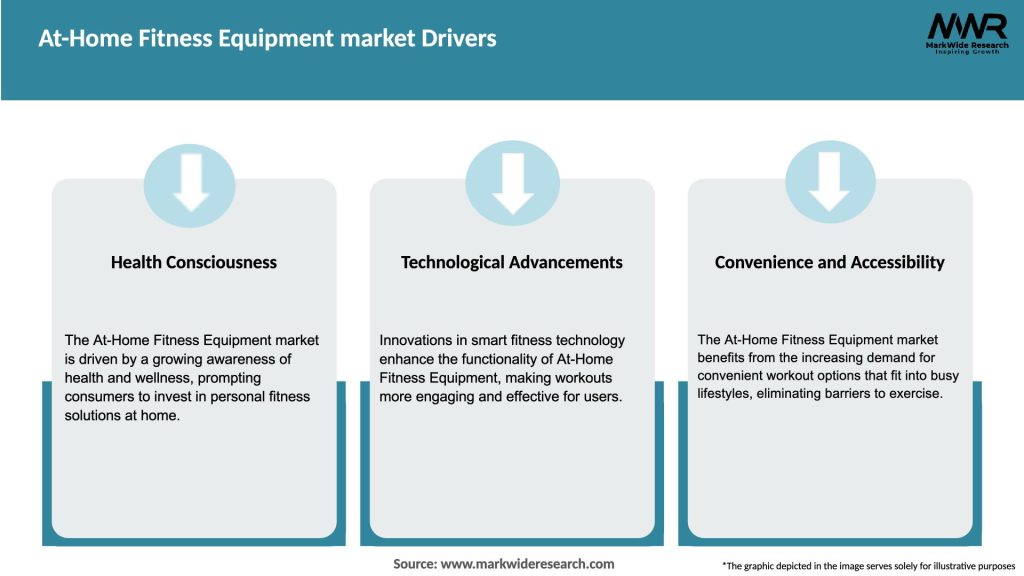 At-Home Fitness Equipment market Drivers