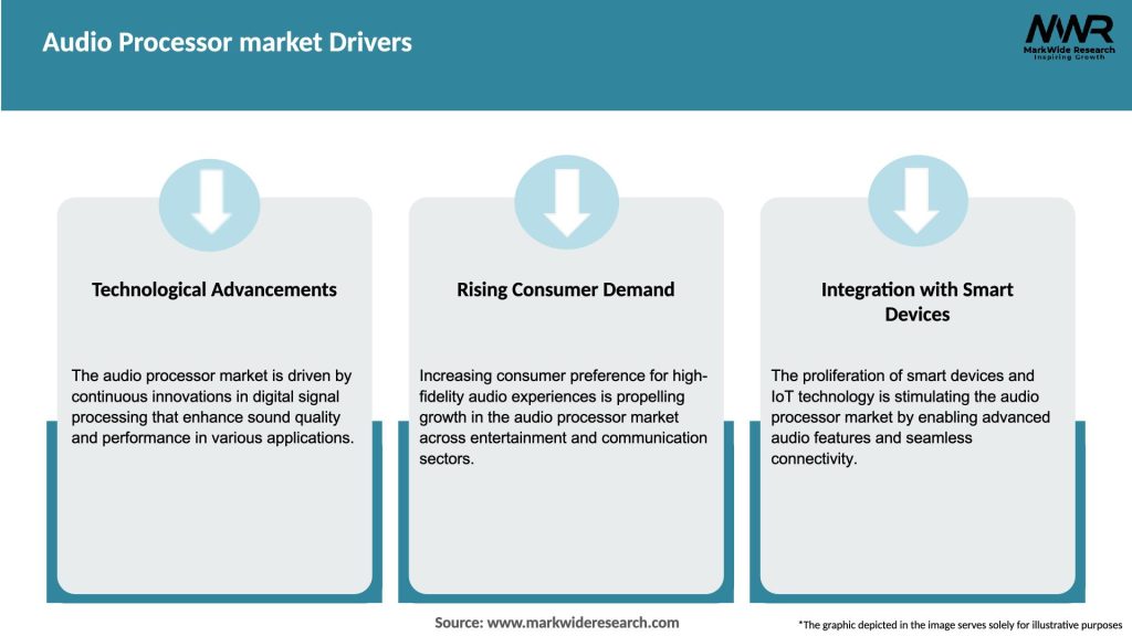 Audio Processor market Drivers