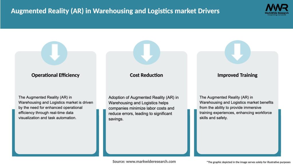Augmented Reality (AR) in Warehousing and Logistics market Drivers