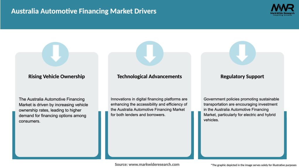 Australia Automotive Financing Market Drivers