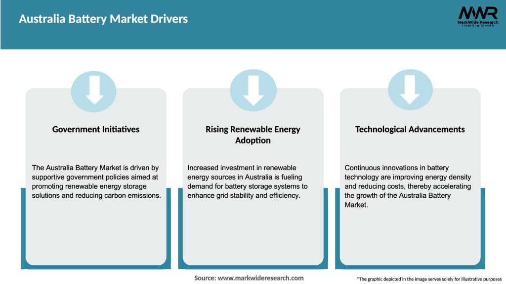 Australia Battery Market Drivers