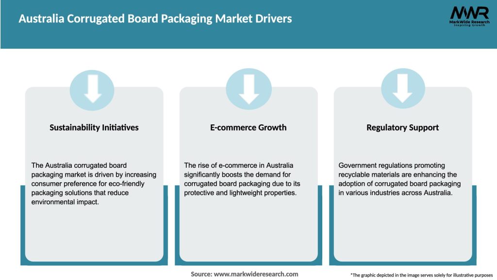 Australia Corrugated Board Packaging Market Drivers