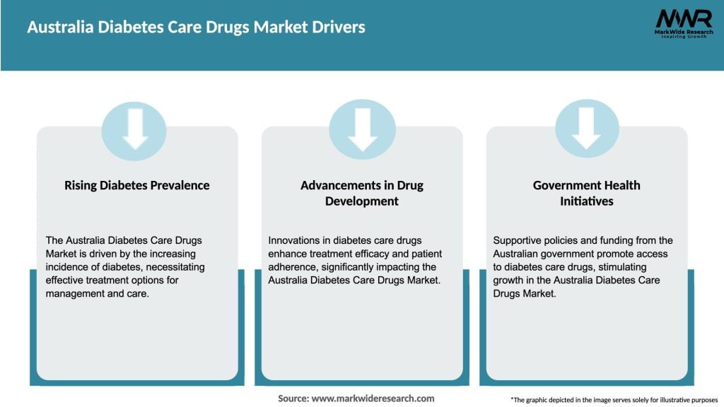 Australia Diabetes Care Drugs Market Drivers