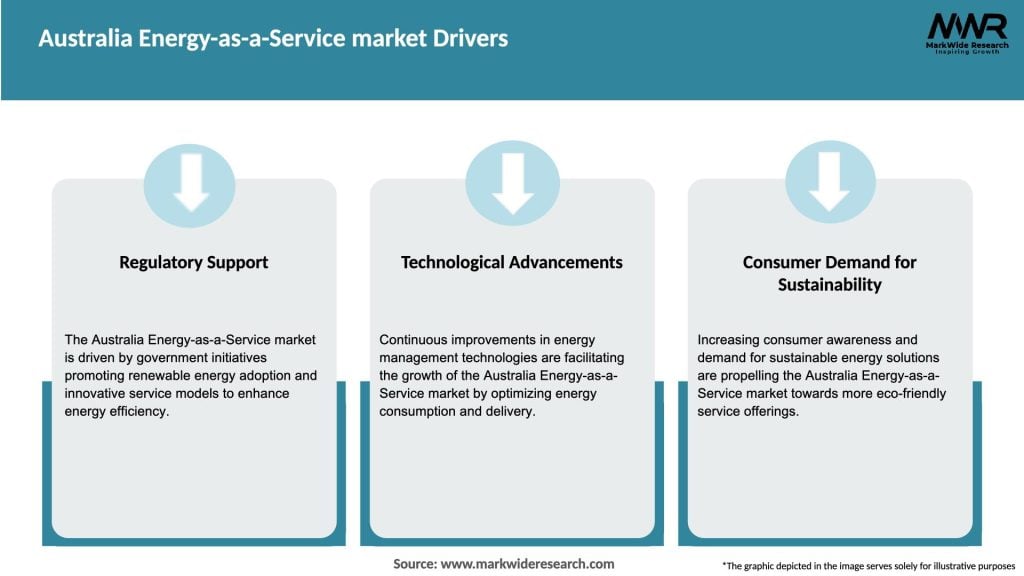 Australia Energy-as-a-Service market Drivers