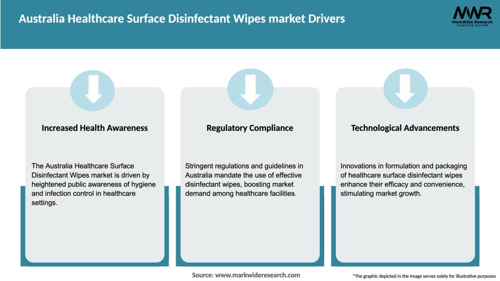 Australia Healthcare Surface Disinfectant Wipes market Drivers