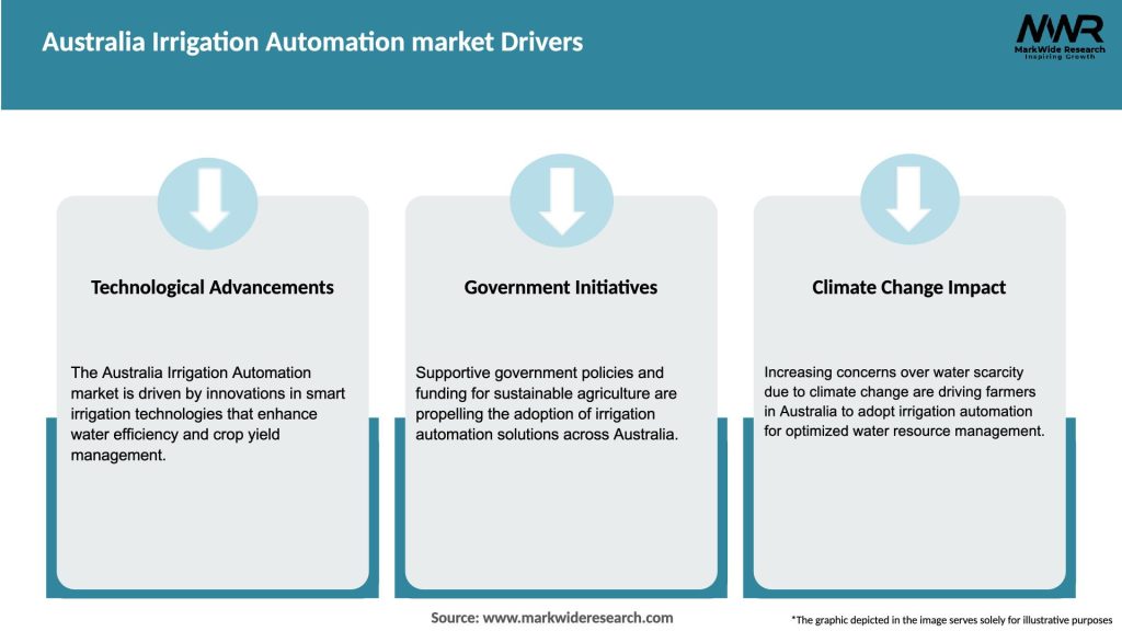 Australia Irrigation Automation market Drivers
