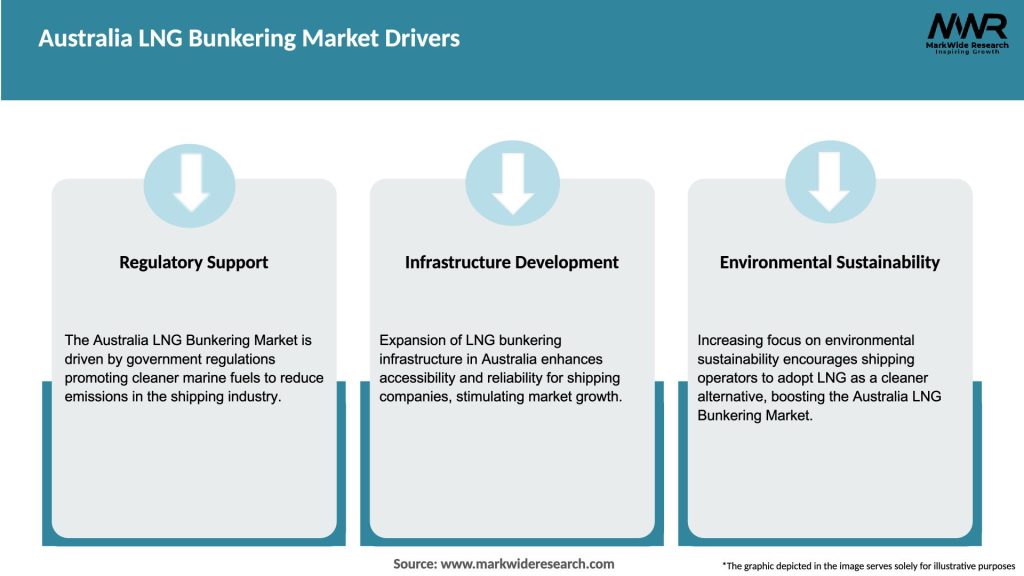 Australia LNG Bunkering Market Drivers