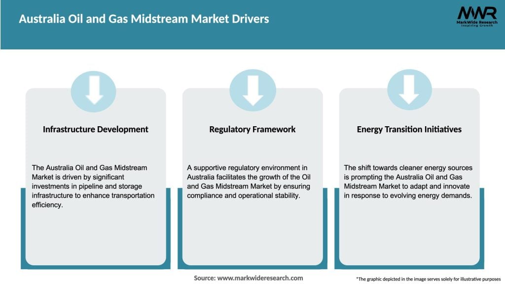 Australia Oil and Gas Midstream Market Drivers