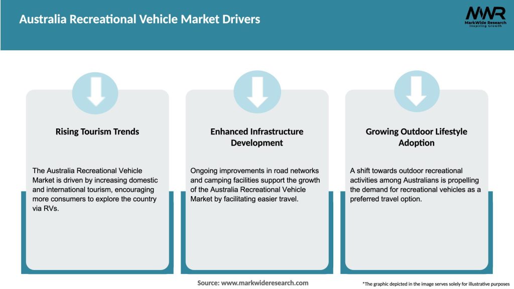Australia Recreational Vehicle Market Drivers