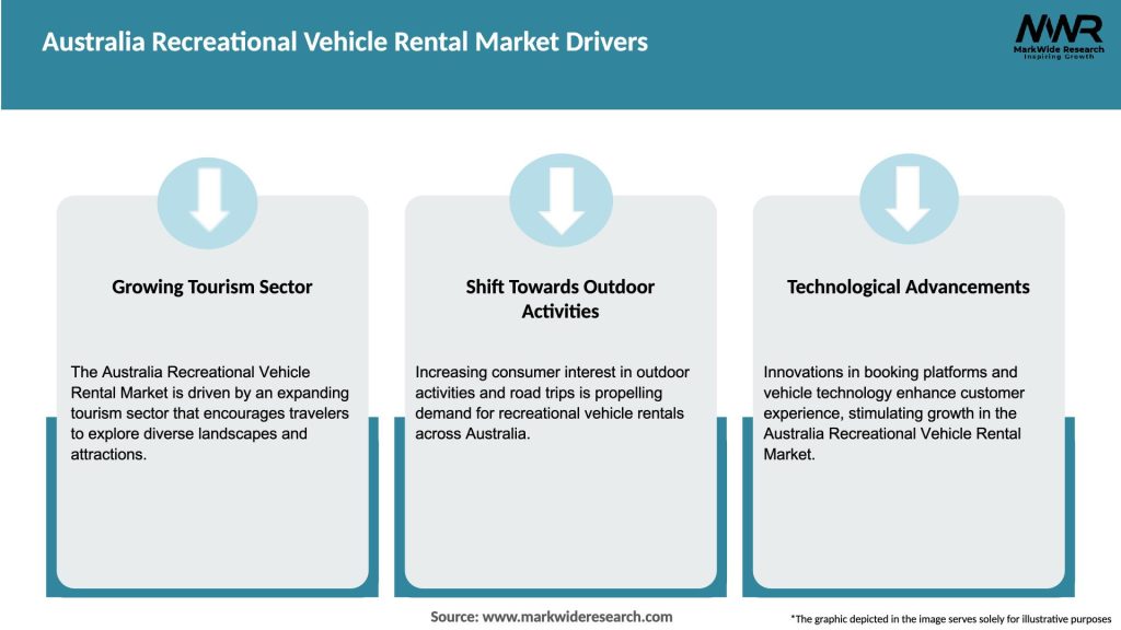 Australia Recreational Vehicle Rental Market Drivers